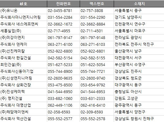 주식회사 대명산업 이미지
