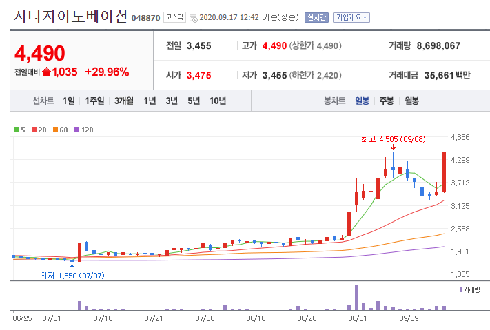이노베이션카케어 이미지