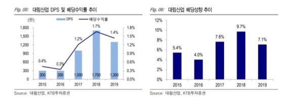 디엘코퍼레이션 이미지