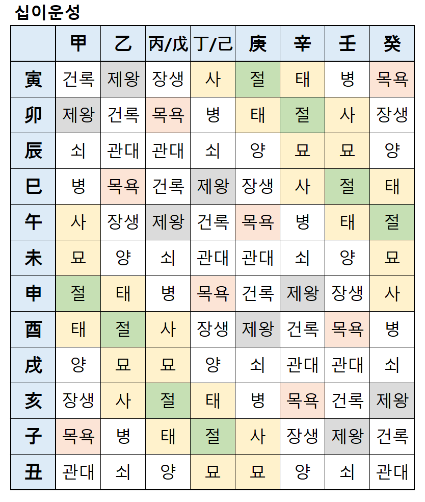 양지사주 이미지