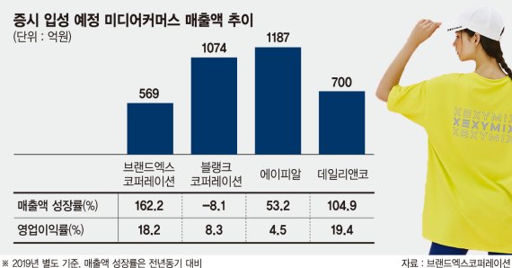 윤미디어 이미지
