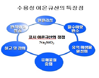 코시팜스 이미지