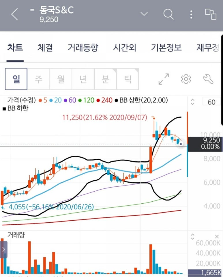 (주)동국S&C 이미지