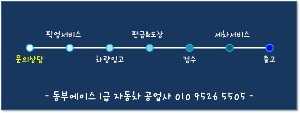 1급동부자동차공업사 이미지