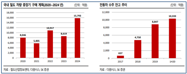 올리통상 이미지