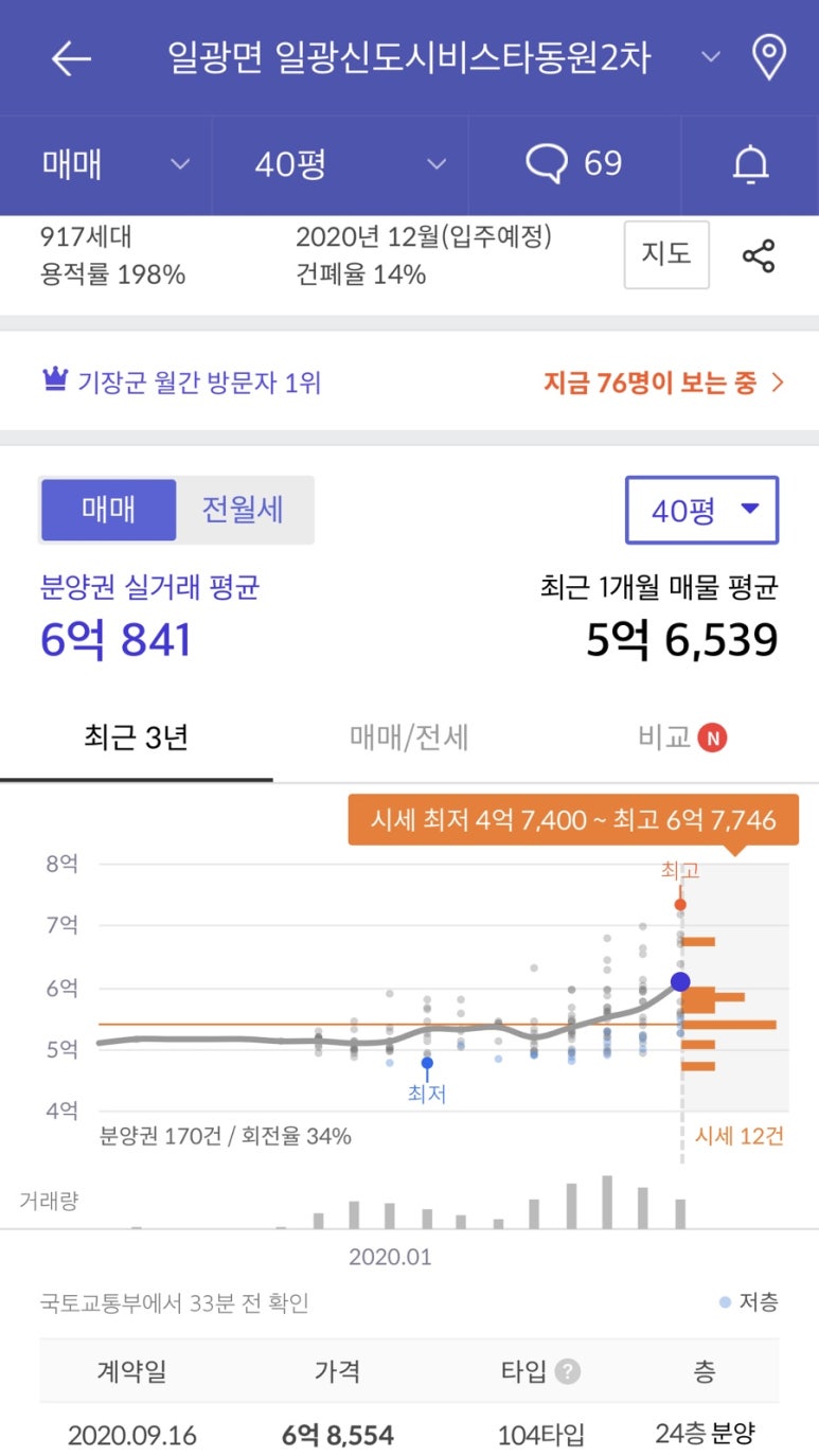 더블유일광 이미지
