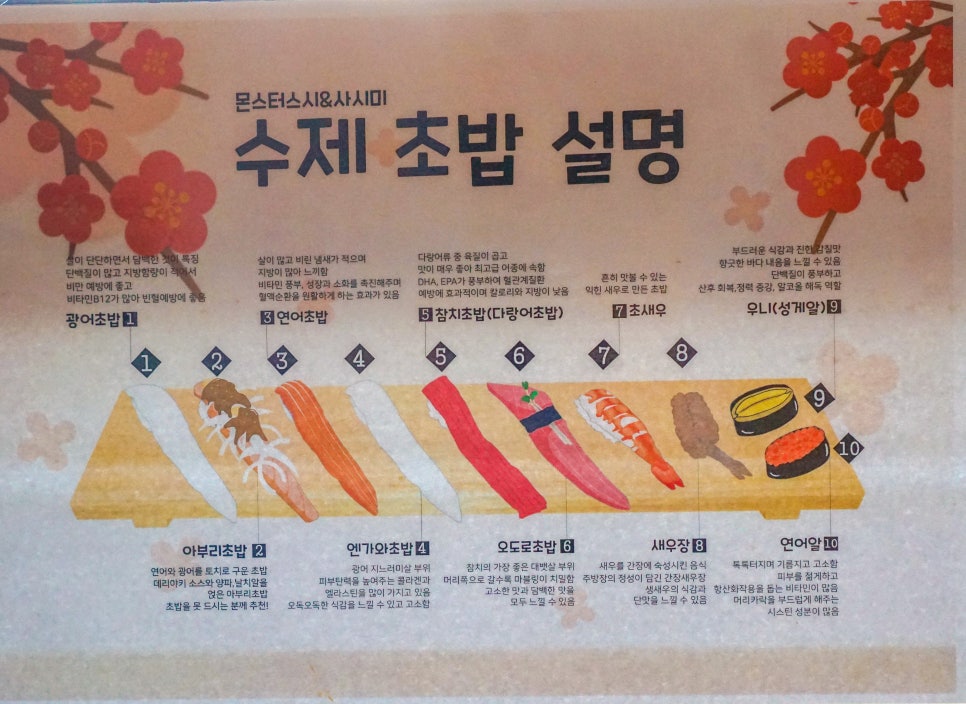 몬스터스시앤사시미서 이미지