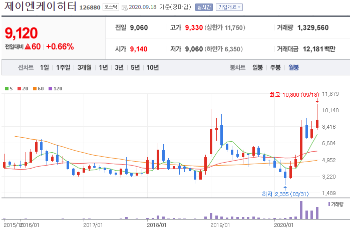 제인앤케이 이미지