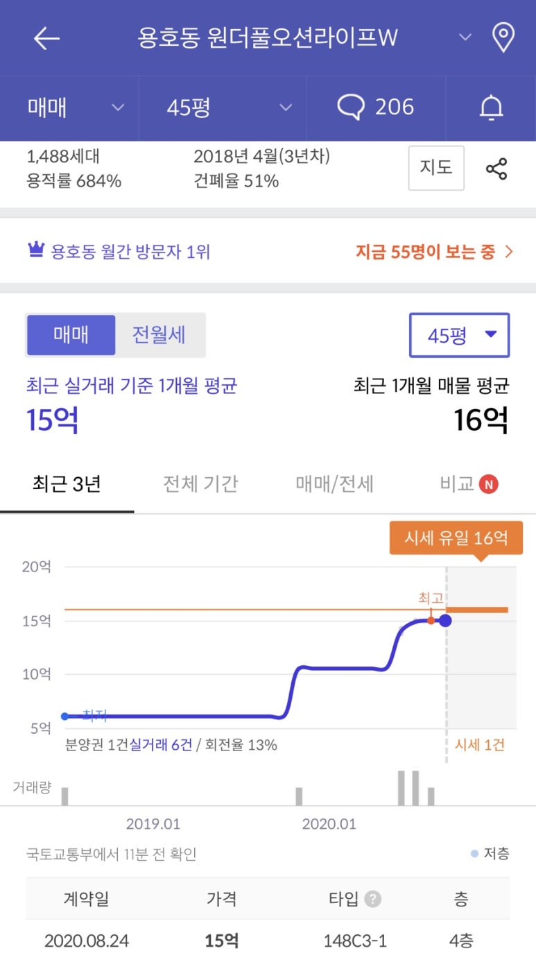 더블유일광 이미지