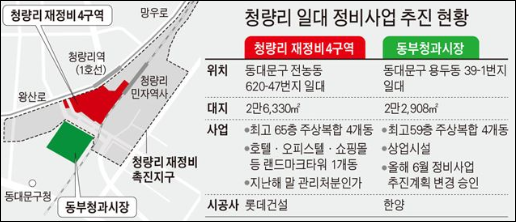 청량리 롯데캐슬 SKY L-65 이미지