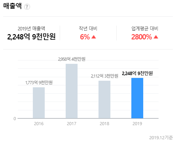 (주)제일이엔에스 이미지