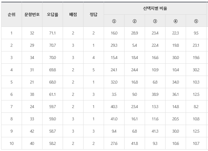 람파스영어학원 이미지