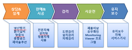 에이치에스이엔지 이미지