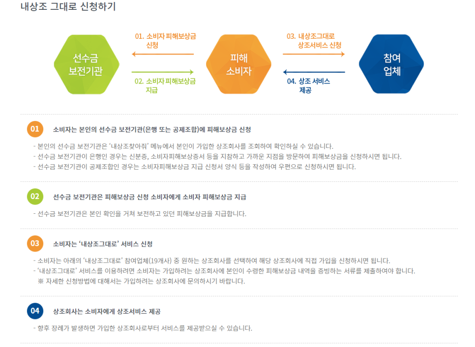 보람상조피플(주) 이미지