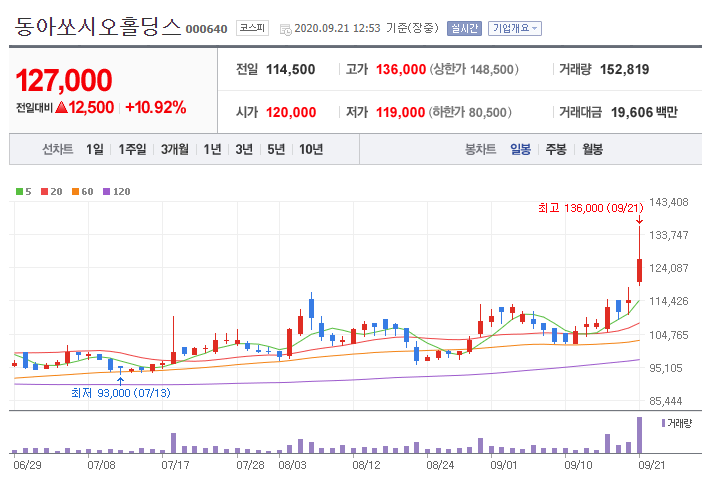 디엠로지스 이미지