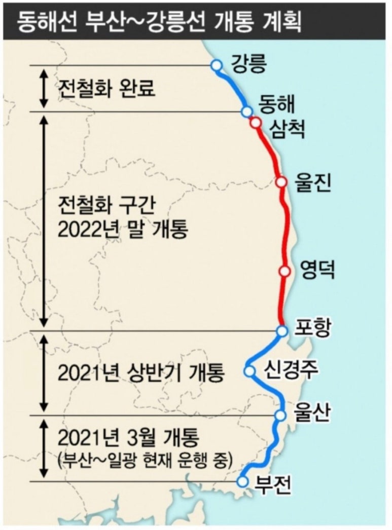 내덕지구 도시개발사업 이미지