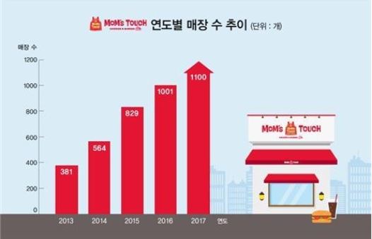 맘스터치시흥 이미지