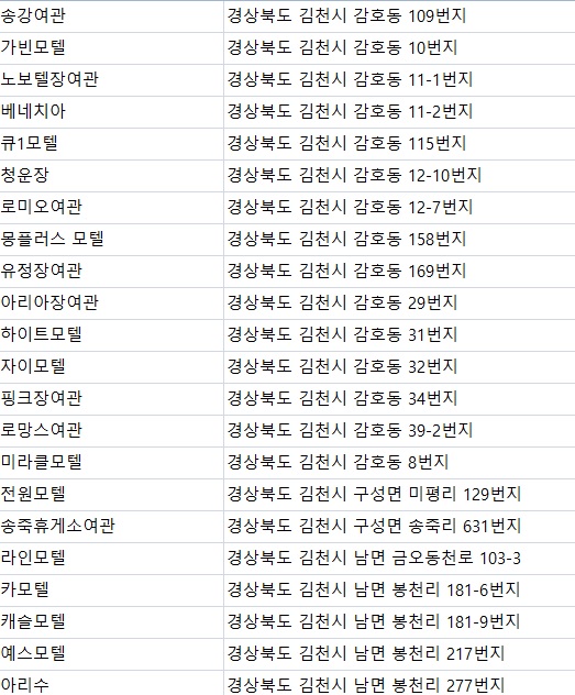 88여인숙 이미지