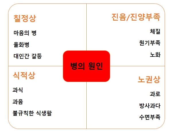 마음과향기한의원 이미지