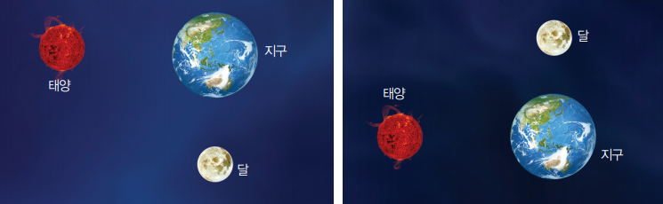 조석인력 이미지