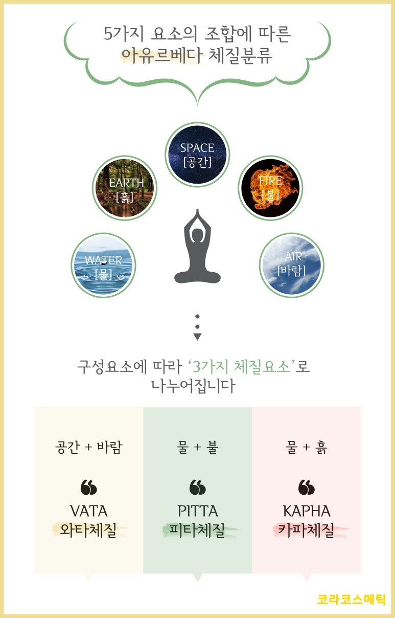 코라코스메틱 이미지