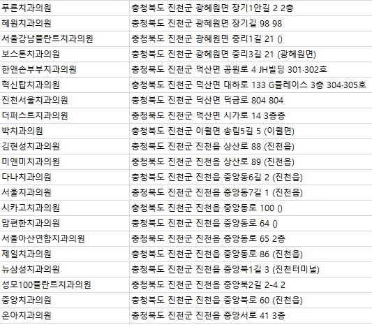 성모100플란트치과의원 이미지