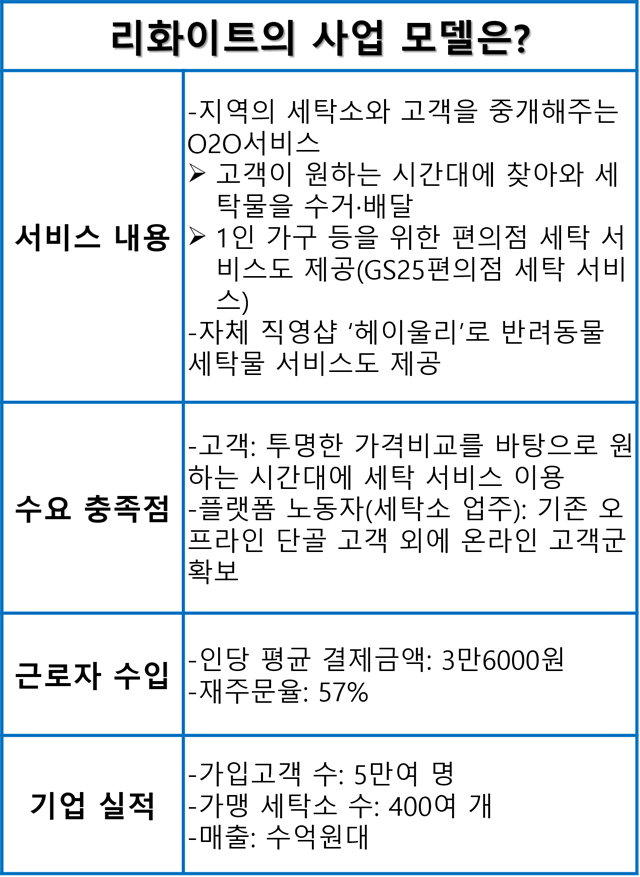시대세탁소 이미지