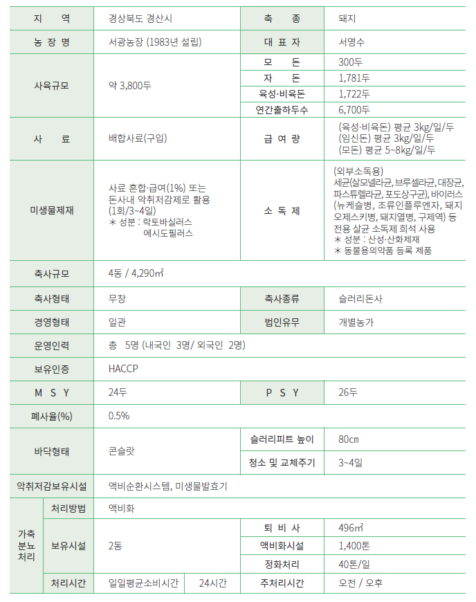 서광축산 이미지