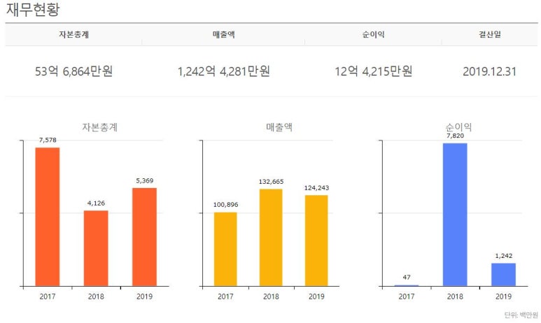 대하산업 이미지