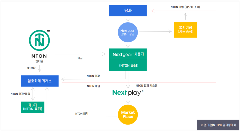 리워드R&D 이미지