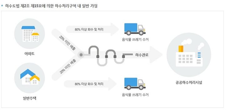 한국하수처리시설협회 이미지