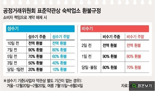 협재별장너와 이미지