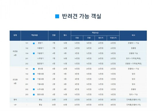 솔치펜션 이미지