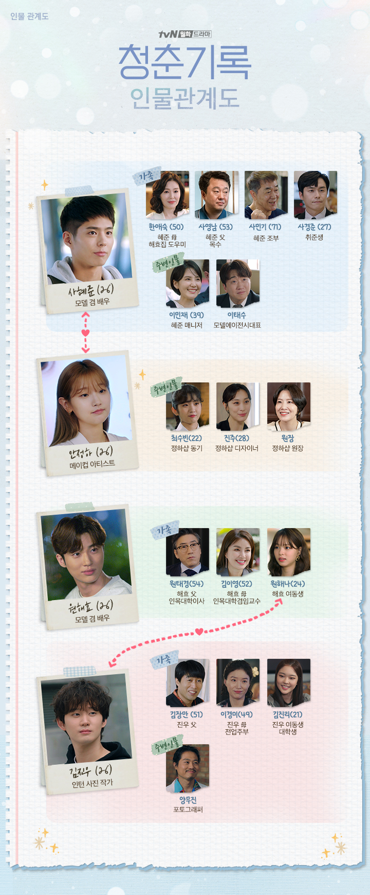정하상사 이미지
