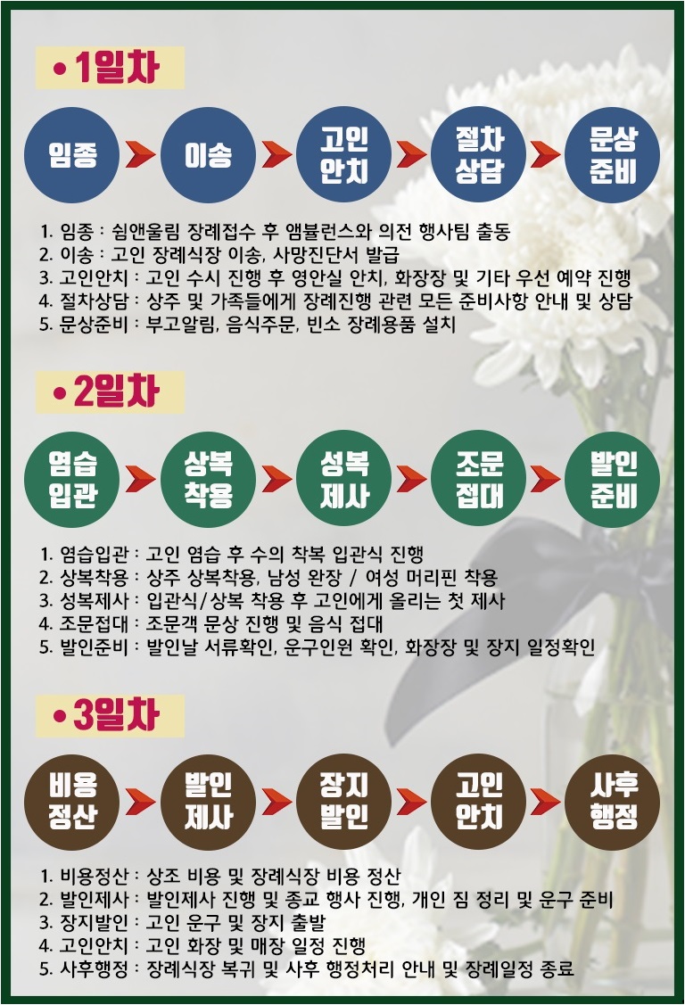 착한장례 이미지