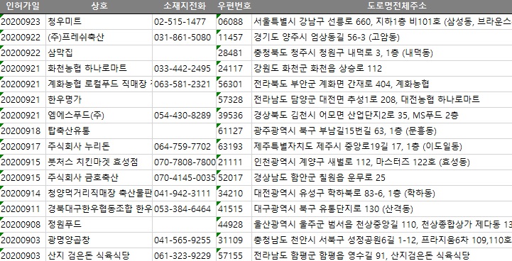 산지검은돈식육식당 이미지