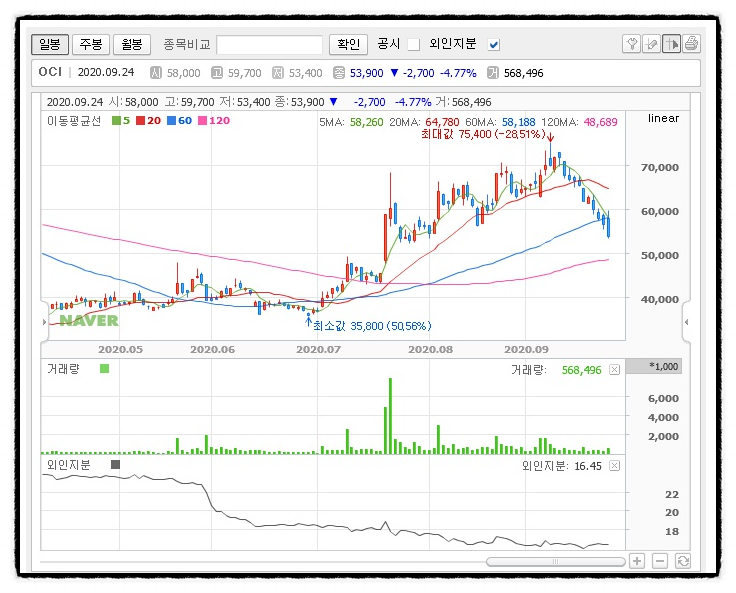 동우화인켐주식회사 이미지