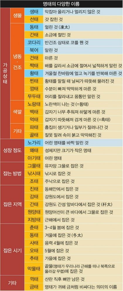 명태잡는어부 이미지