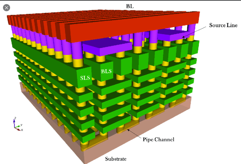 ♥ 3D NAND 플래시 : 네이버 블로그