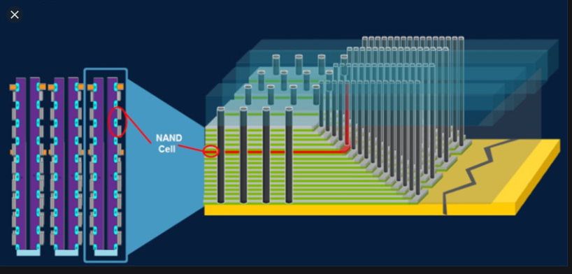 ♥ 3D NAND 플래시 : 네이버 블로그