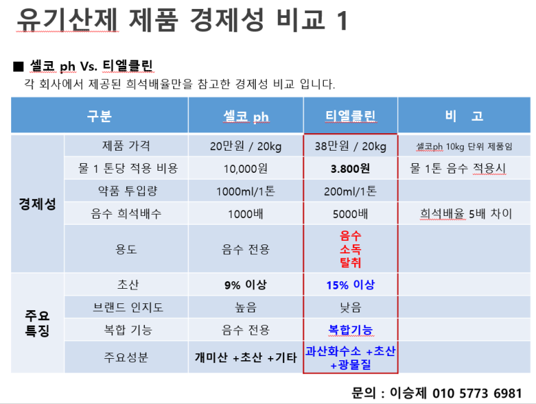 셀코 이미지