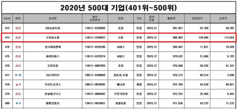 태광산업 주식회사 이미지