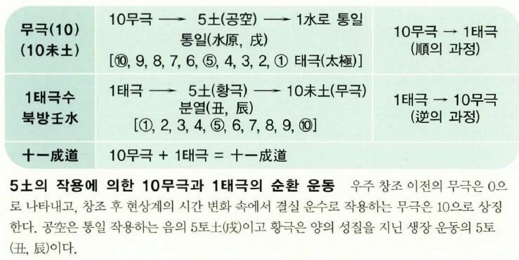 태극에너지 이미지