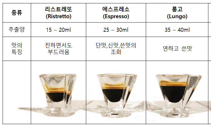룽고커피 이미지