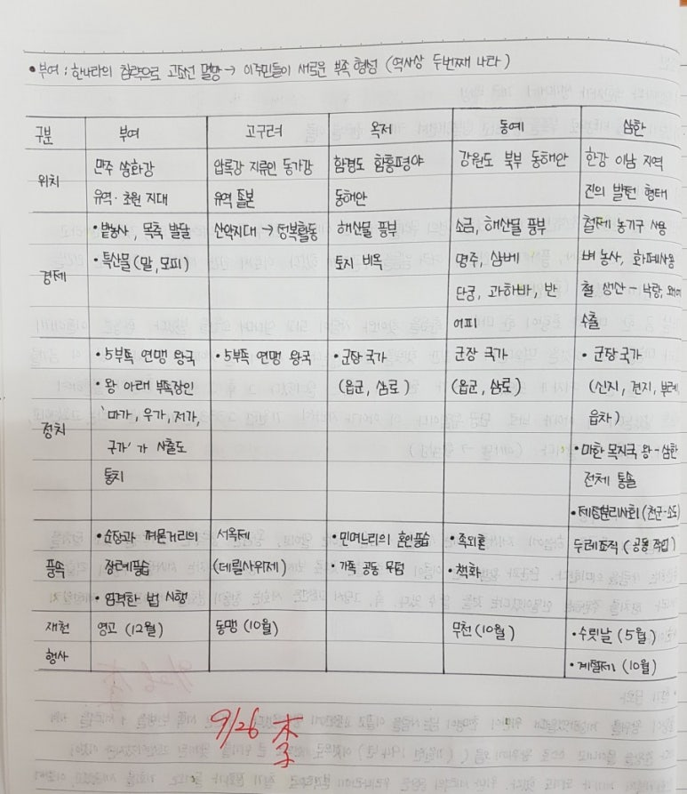 박선생창의역사지리교실 이미지