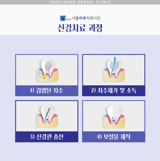 서울안심치과의원 이미지