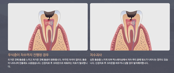 서울위치과의원 이미지