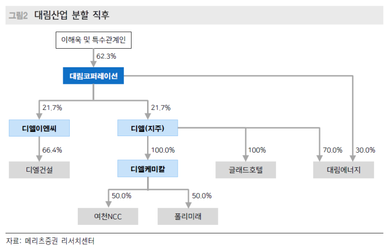 디엘코퍼레이션 이미지