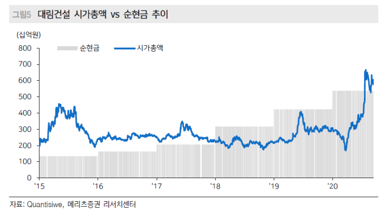 디엘코퍼레이션 이미지