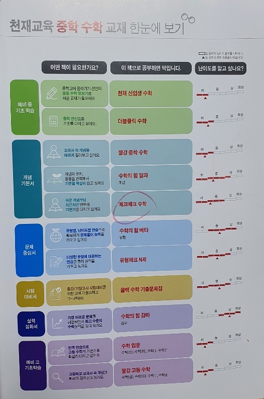 하늘교육서점 이미지
